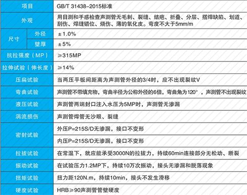 兰州钳压式声测管现货性能特点